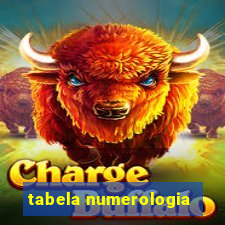 tabela numerologia